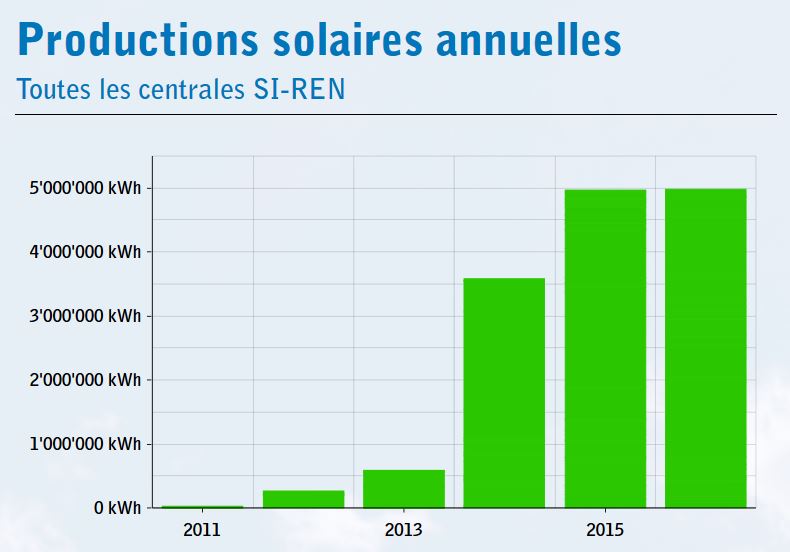 seuil production